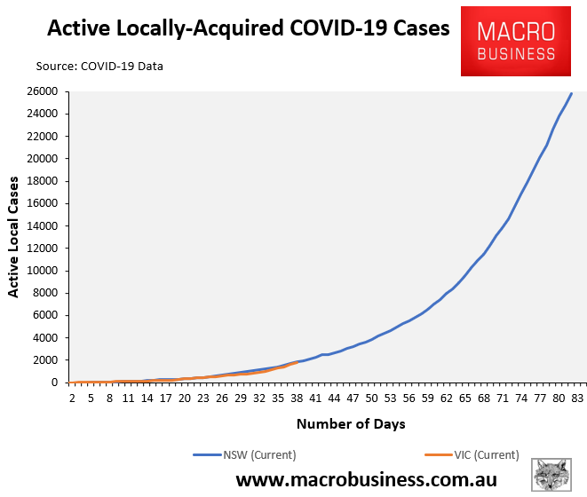 NSW active cases