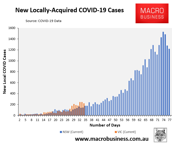 VIC vs NSW daily cases