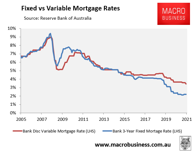 Mortgage rates