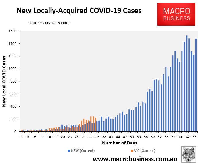 New covid cases