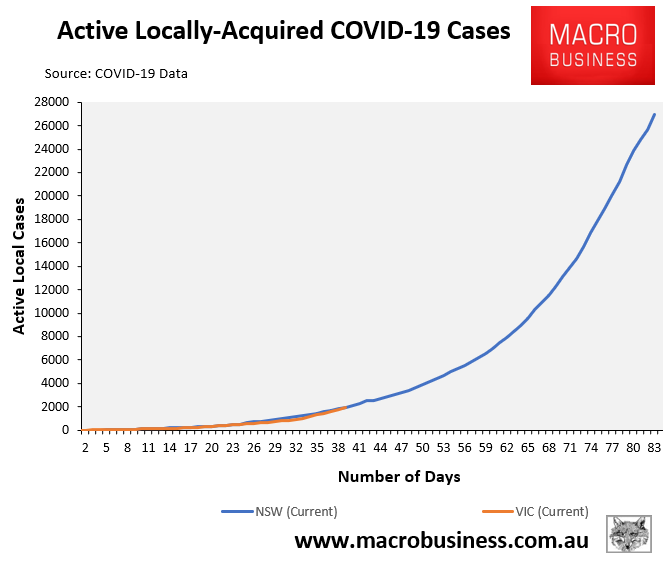 active covid cases