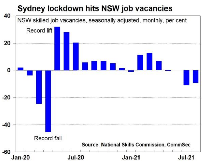 NSW job vacancies