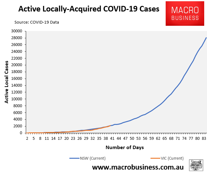 NSW active cases