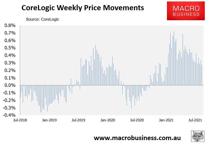 CoreLogic weekly