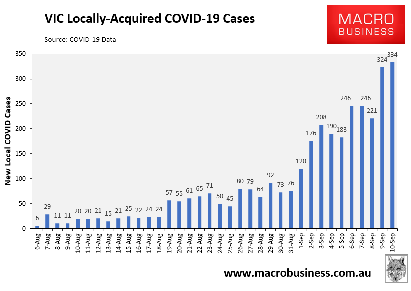 VIC daily cases