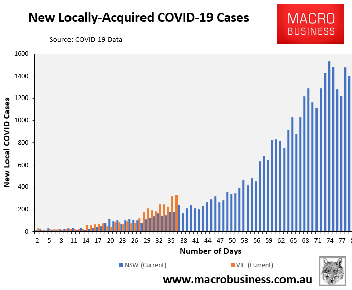 VIC vs NSW daily cases