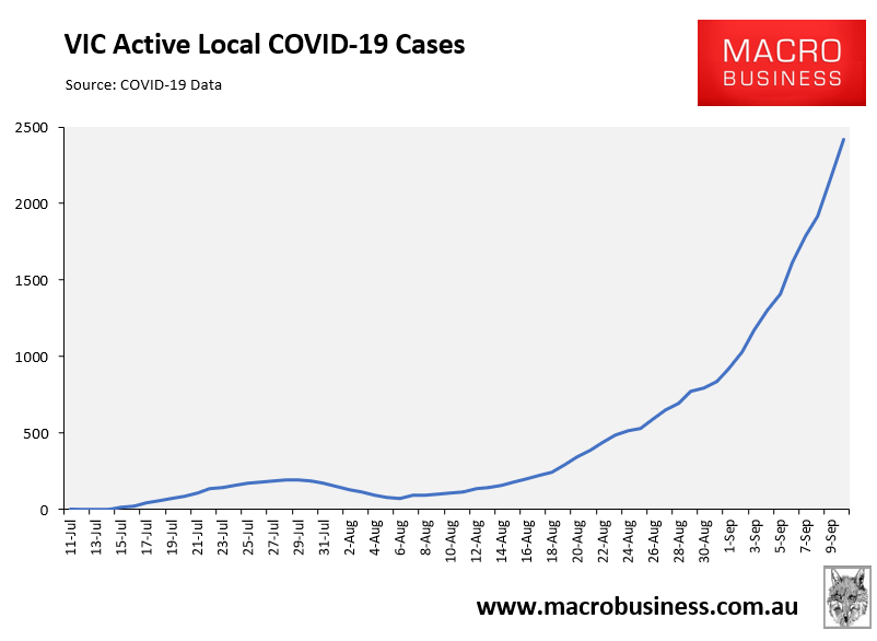 VIC active cases