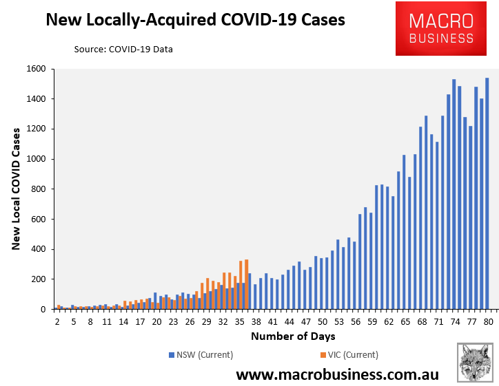 NSW daily cases