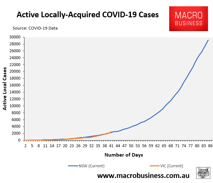 NSW active cases