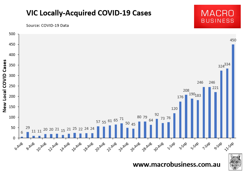 VIC daily cases