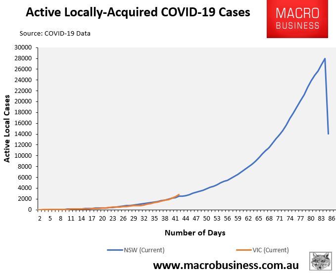 NSW active cases