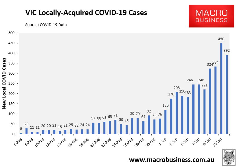 VIC daily cases