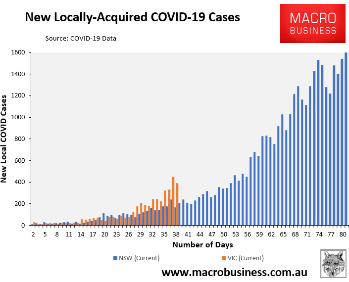 NSW vs VIC daily cases