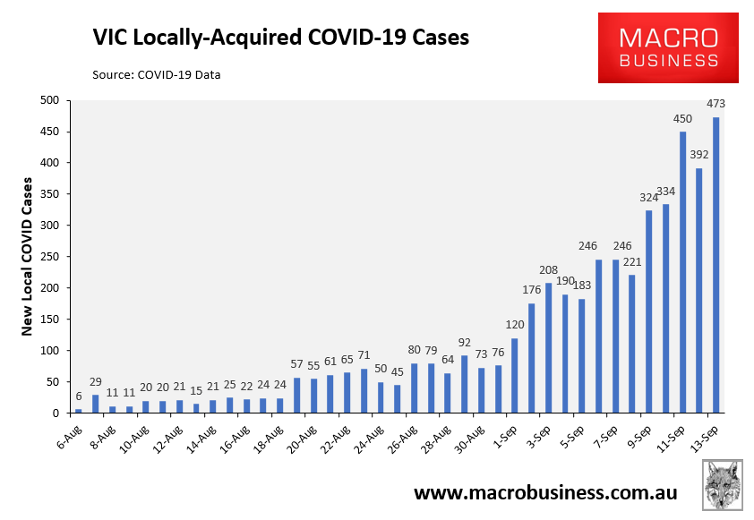 VIC daily cases