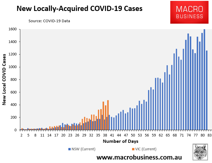 VIC vs NSW daily cases