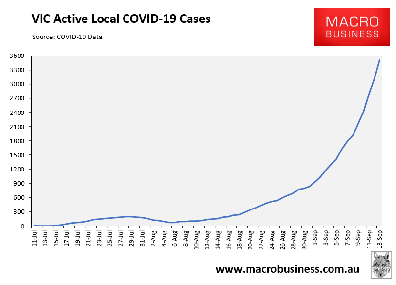 VIC active cases