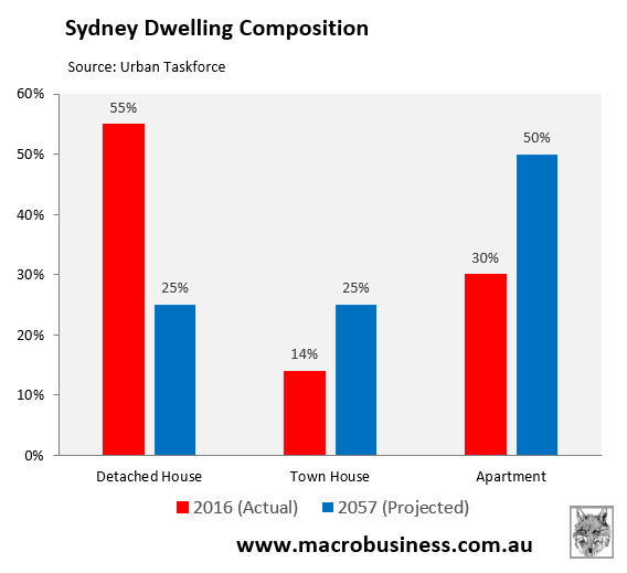 Sydney dwelling composition