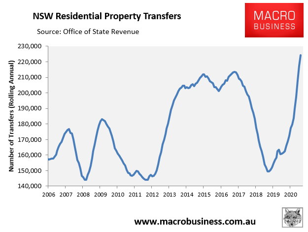 NSW property transfers