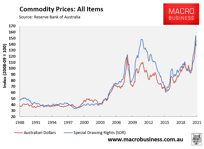 Commodity price index