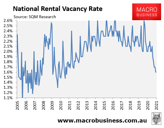 National rental vacancy rate