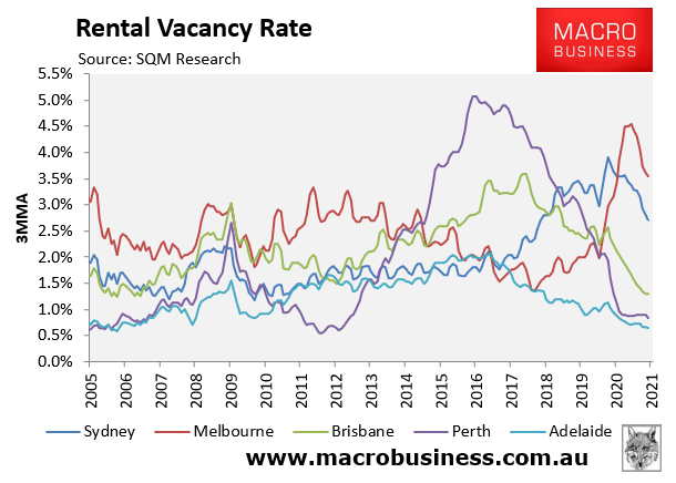 Rental vacancy rates