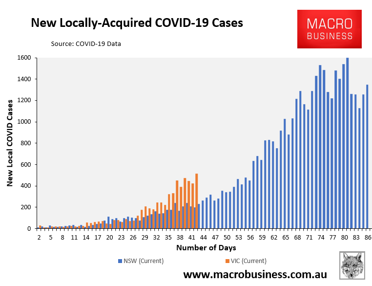 NSW local cases
