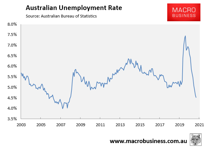 Australian unemployment rate