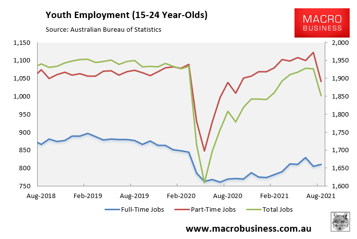 Youth jobs