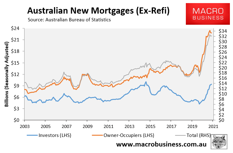 Mortgages