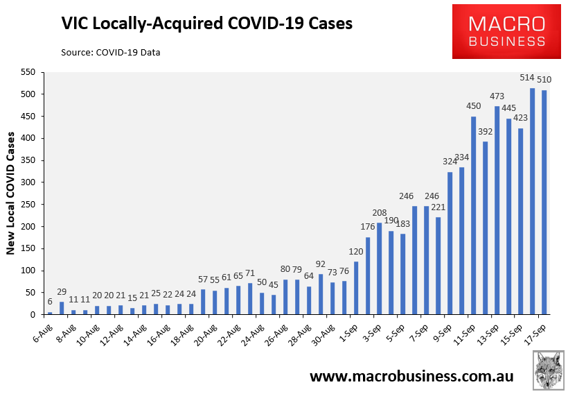 VIC local cases