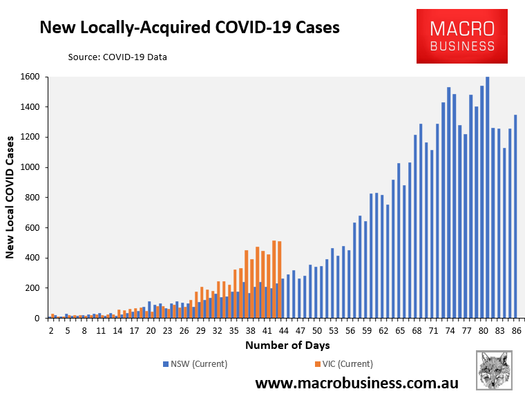 VIC vs NSW daily cases