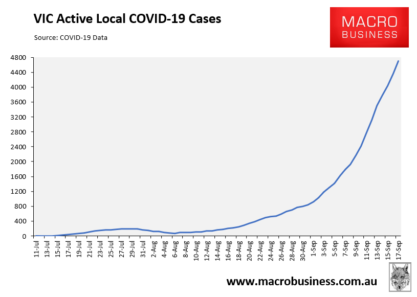 VIC active local cases