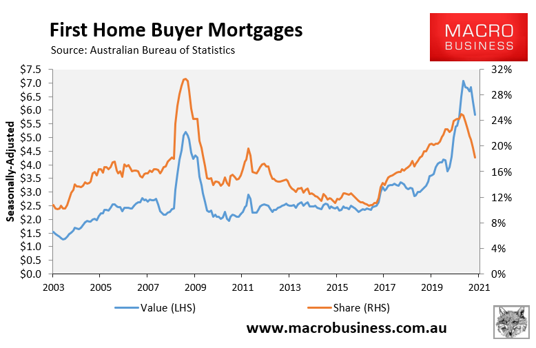 FHB mortgages
