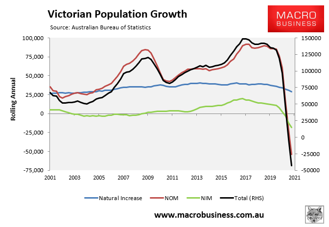 Victorian population growth