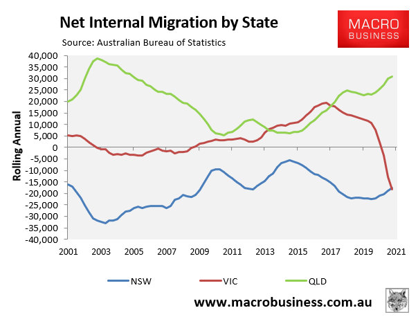 Net internal migration by state