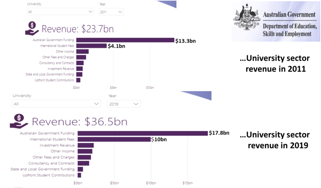 University funding