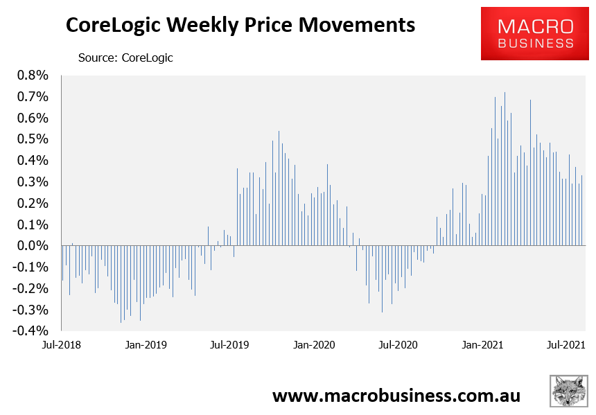 CoreLogic weekly summary