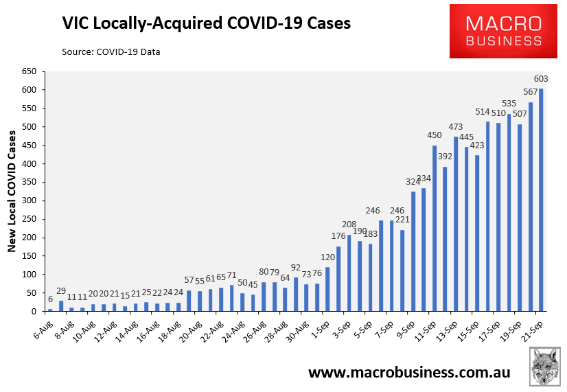 VIC daily cases