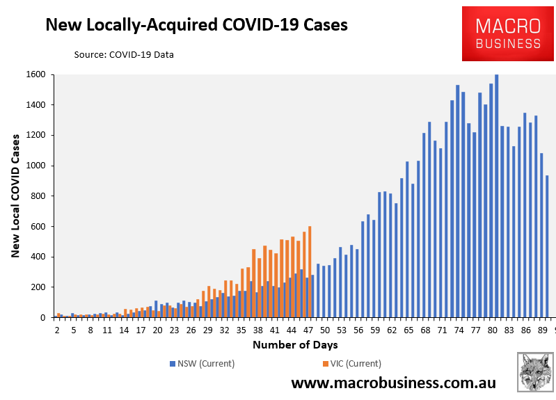 VIC vs NSW daily cases