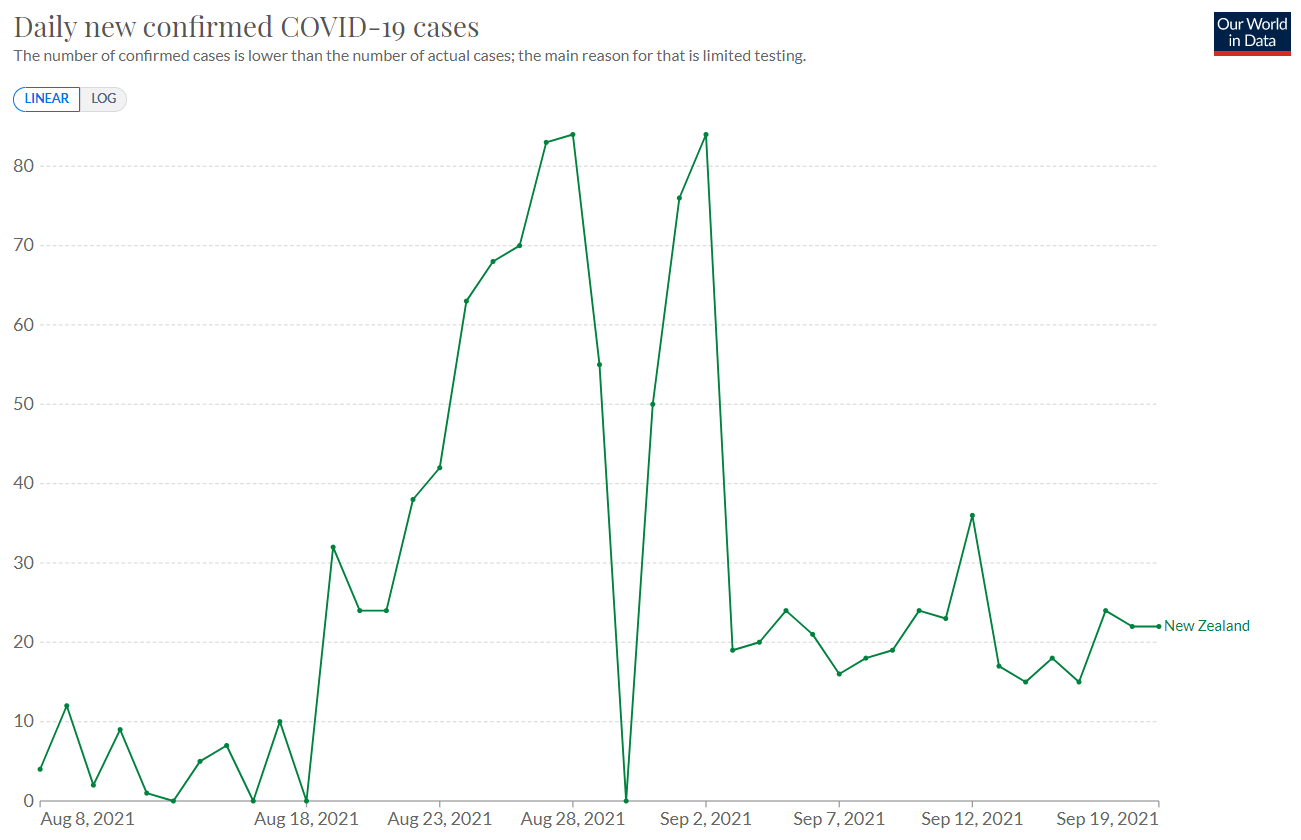 NZ COVID cases