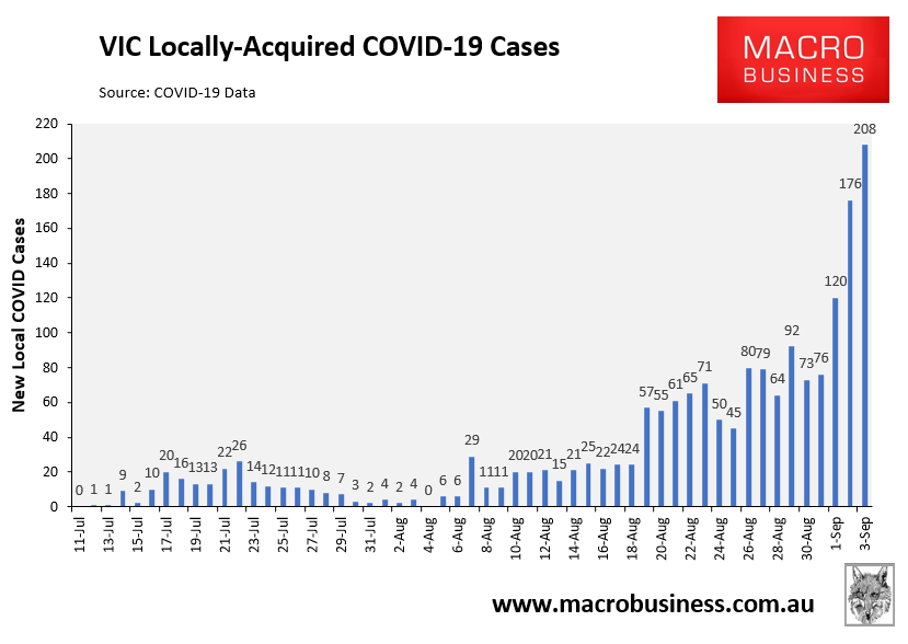 Daily cases