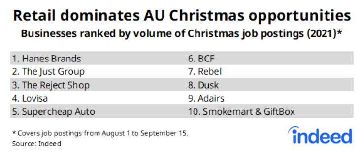 Retailers hiring for Christmas