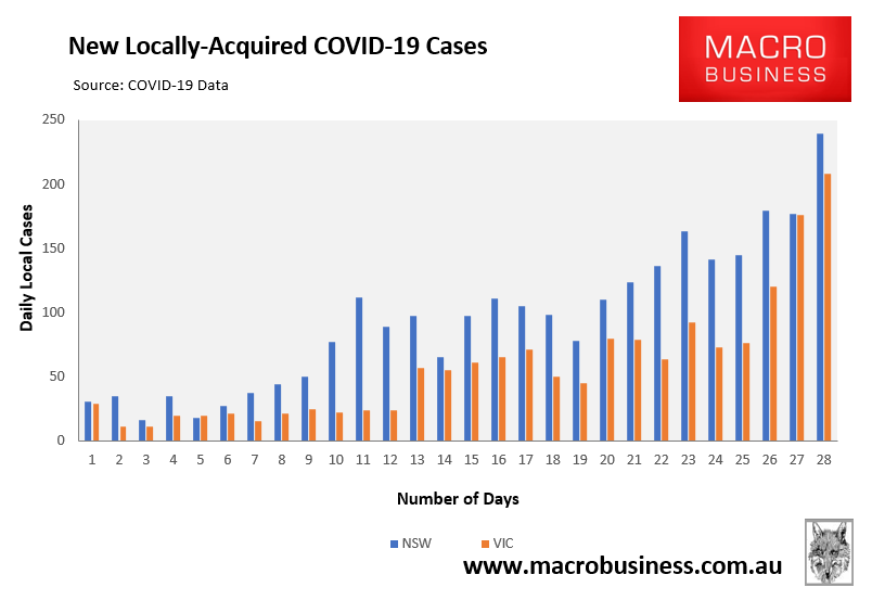 Daily cases