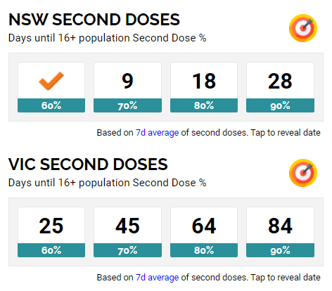 Full Vaccination targets