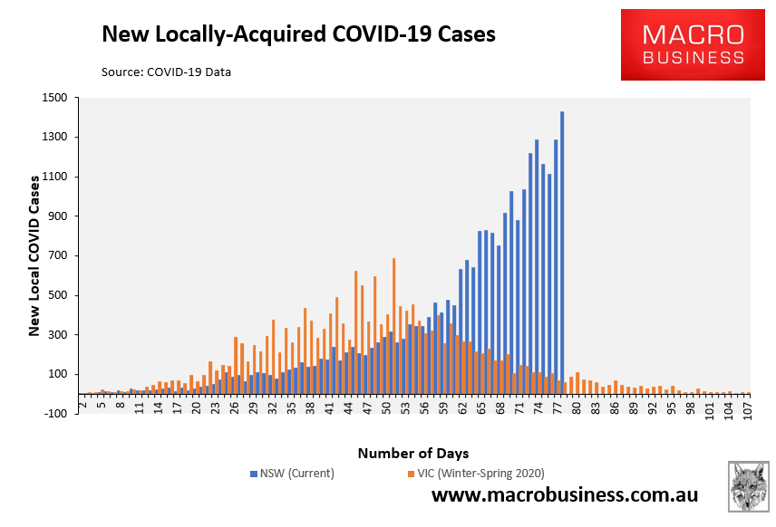 NSW daily COVID cases