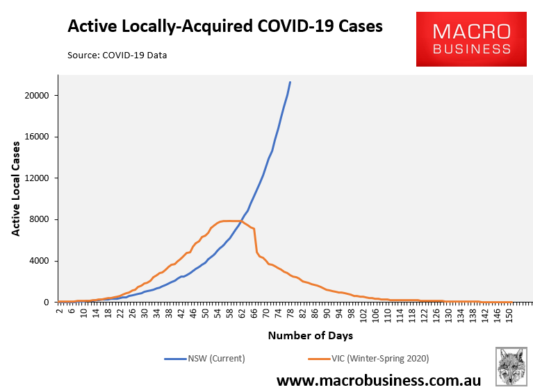 NSW active COVID cases