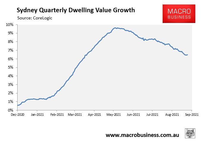 Sydney dwelling value growth