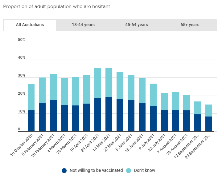 Australian vaccine hesitancy