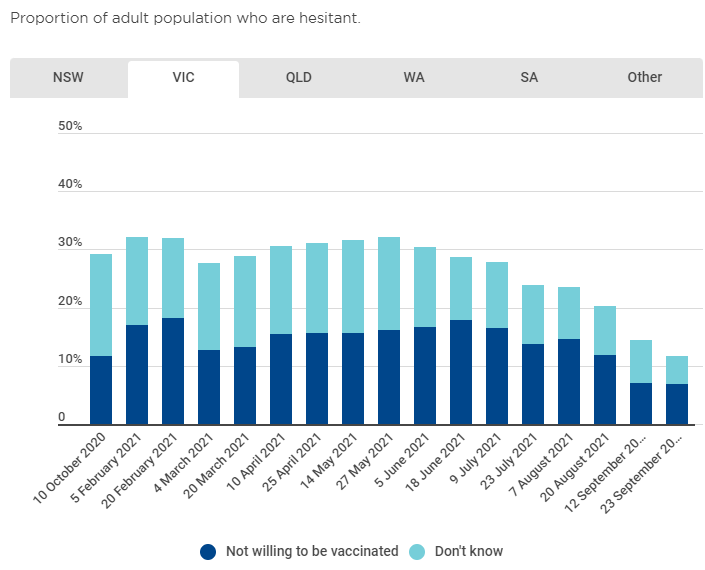 VIC vaccine hesitancy