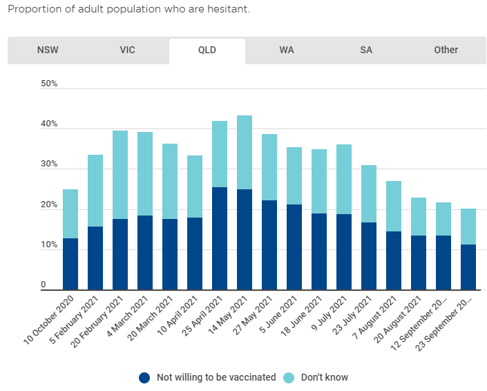 QLD vaccine hesitancy